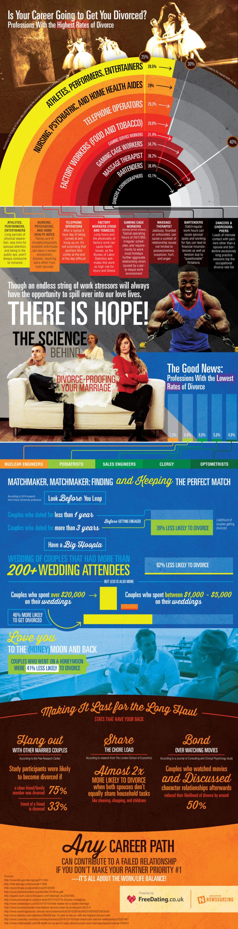 Is Your Career Going To Get You Divorced? [Infographic